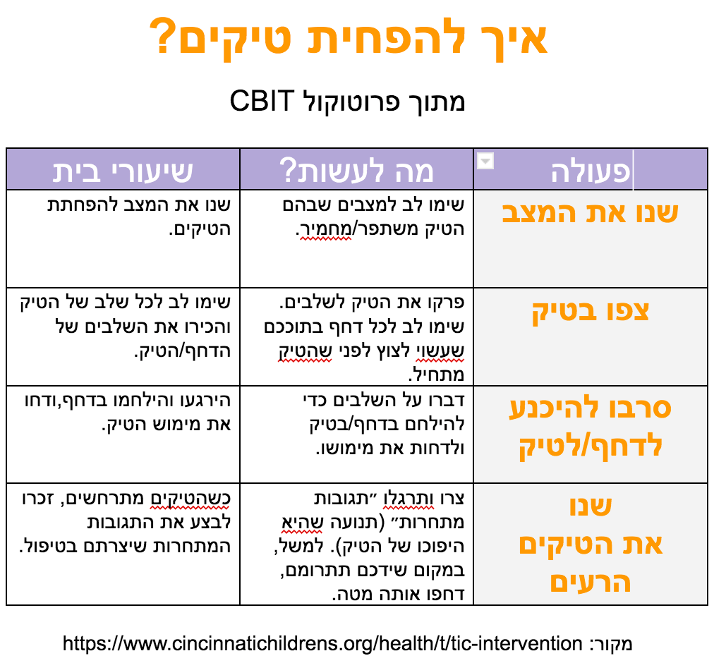 איך להשתחרר מטיקים פרוטוקול CBIT