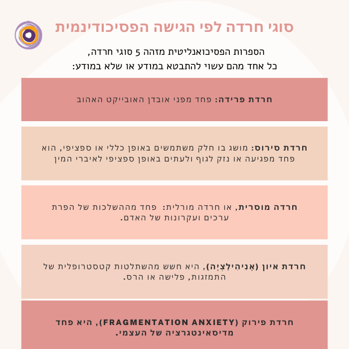 סוגי חרדה לפי הגישה הפסיכודינמית