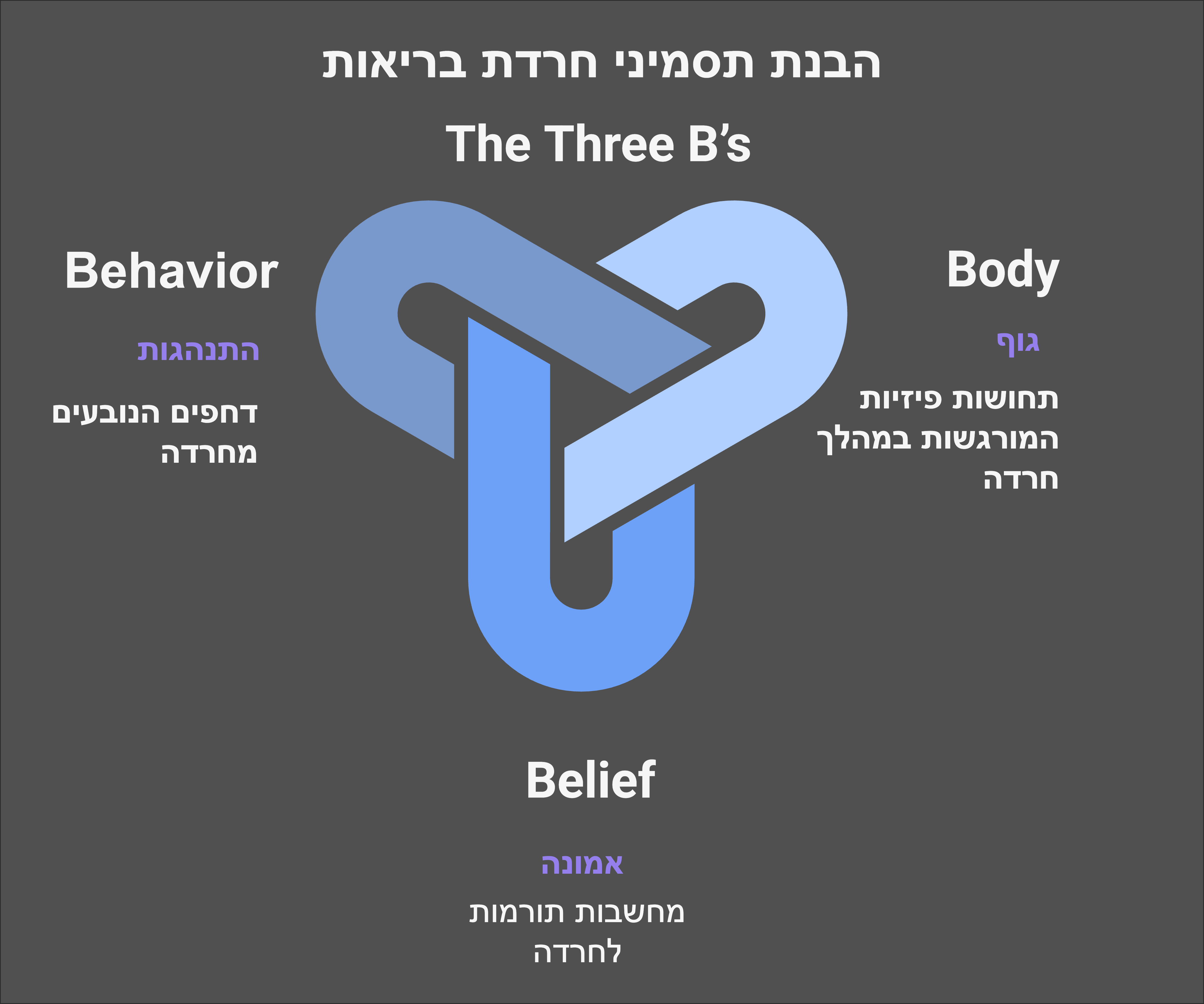 Three Bs visual selection min