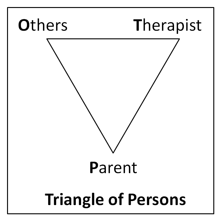  MALAN Triangle Of Persons