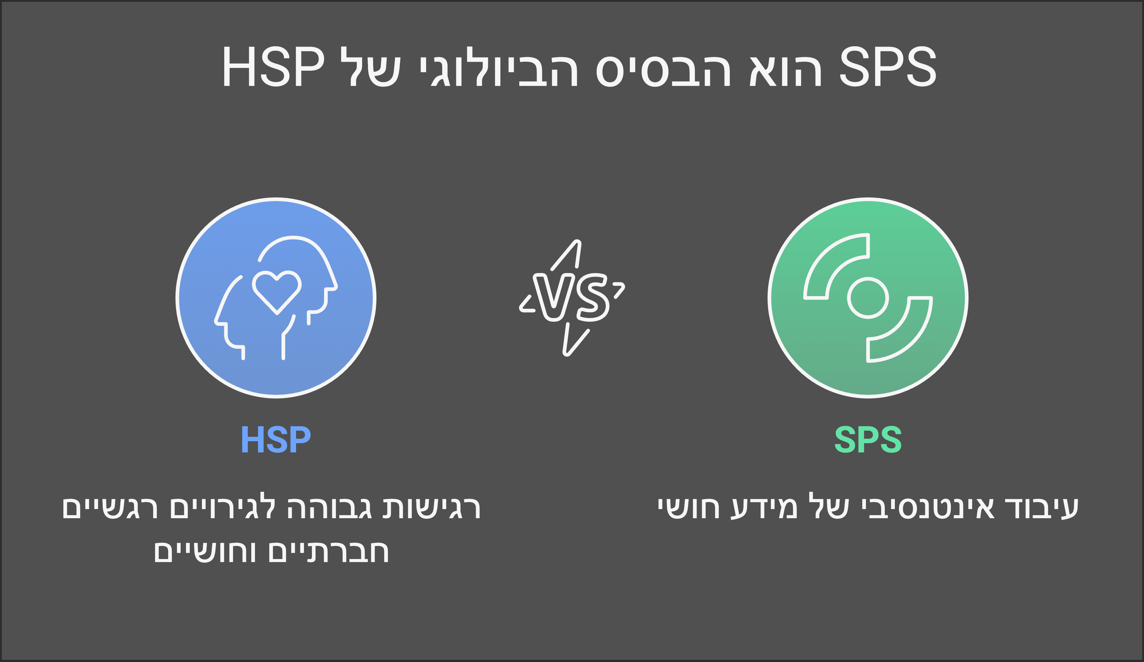  SPS הוא הבסיס הביולוגי של HSP