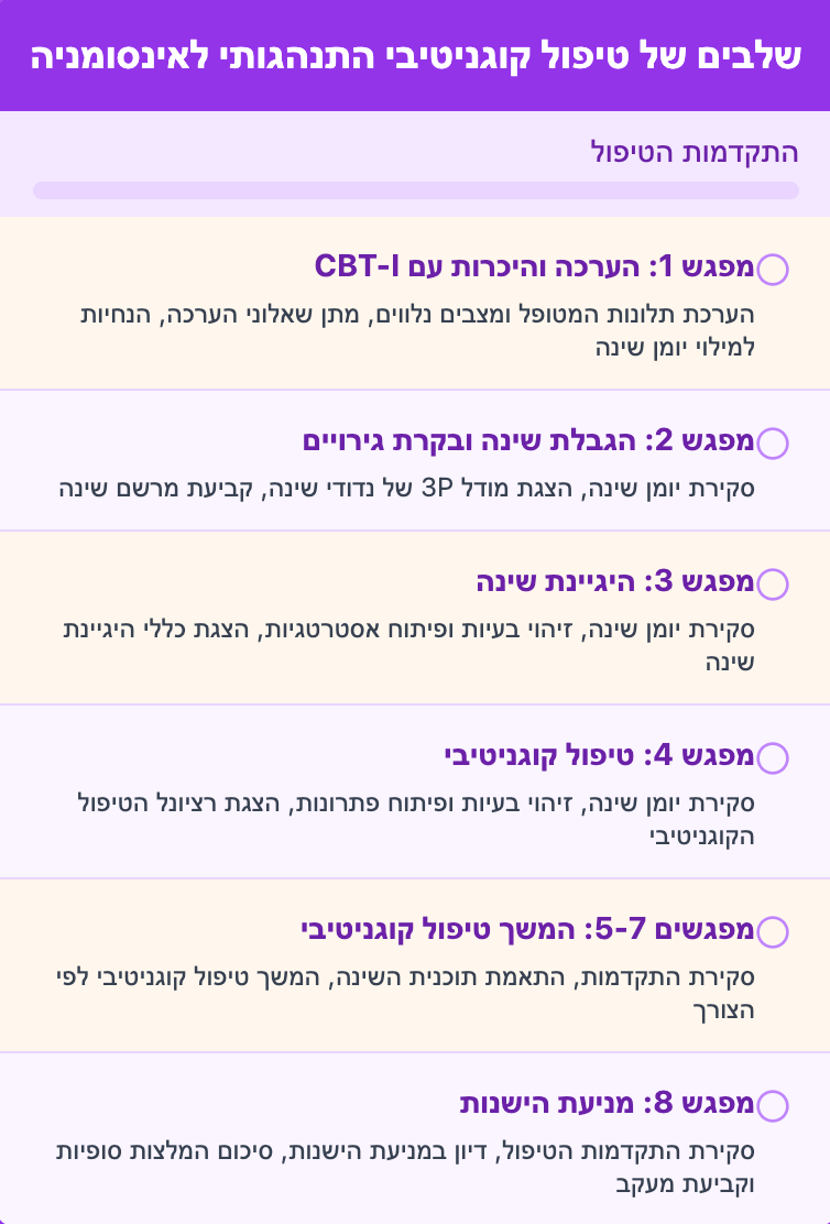 cbt לאינסמוניה