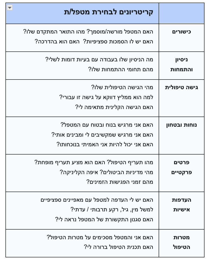 איך לדעת איזה מטפל מתאים לי