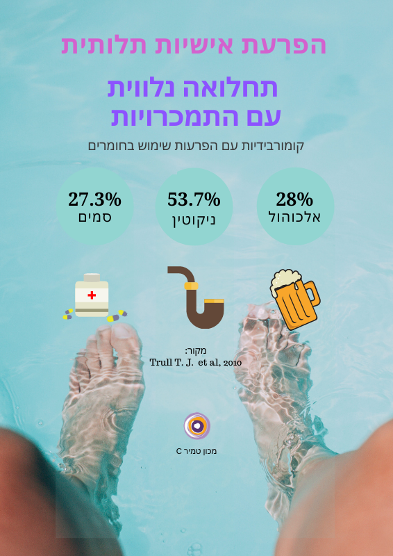 אישיות תלותית ונטיה להתמכרות