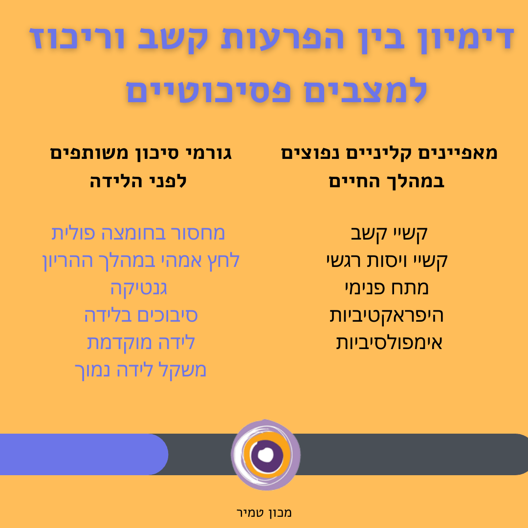 דמיון בין ADHD לפסיכוזה תחלואה נלווית