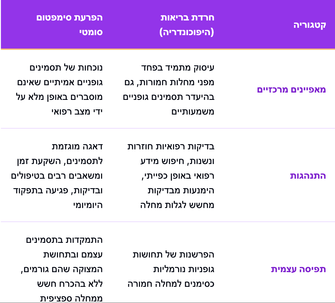 הבדלים בין חרדת בריאות להפרעת סימפטום סומטי