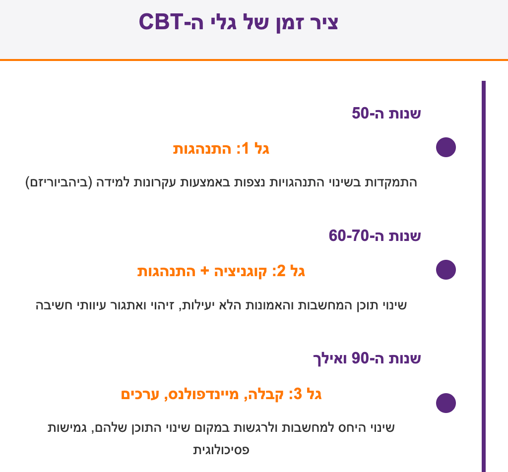 ההתפתחות של גישת CBT על ציר הזמן
