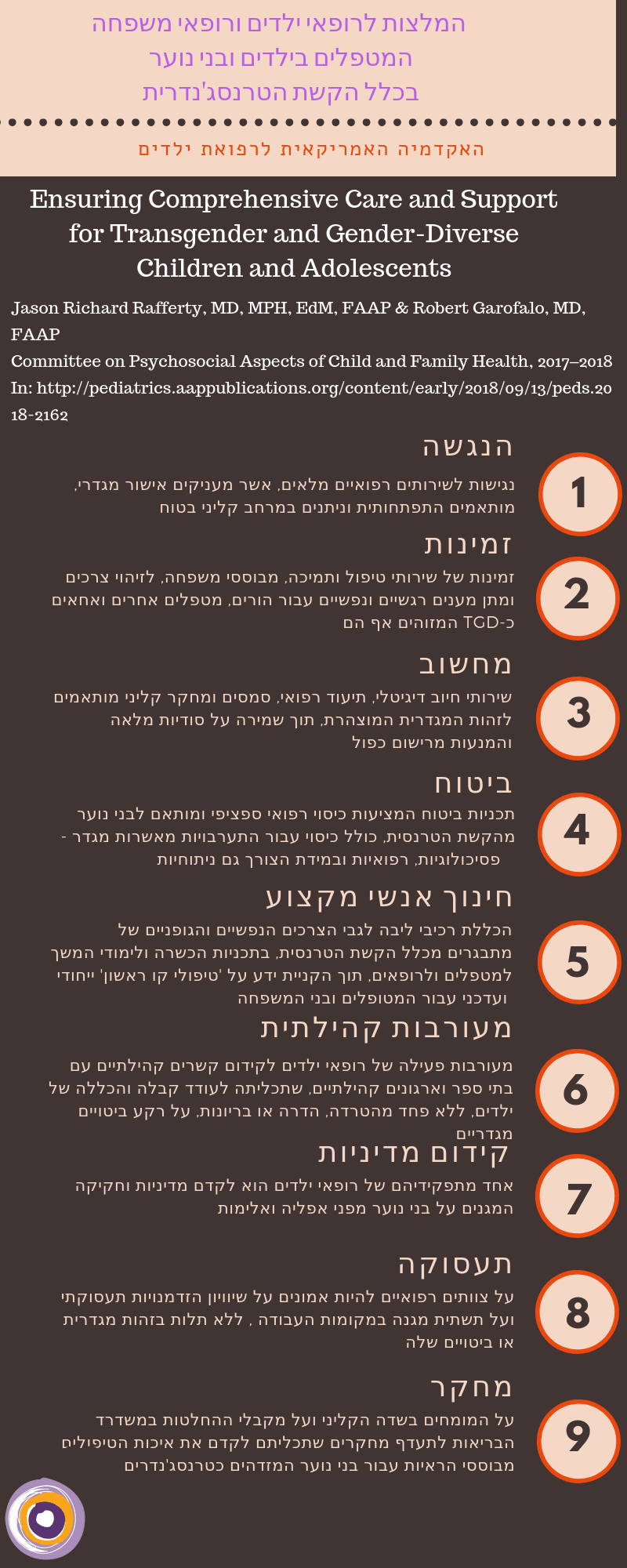 המלצות לרופאי ילדים הקשת הטרנסגנדרית