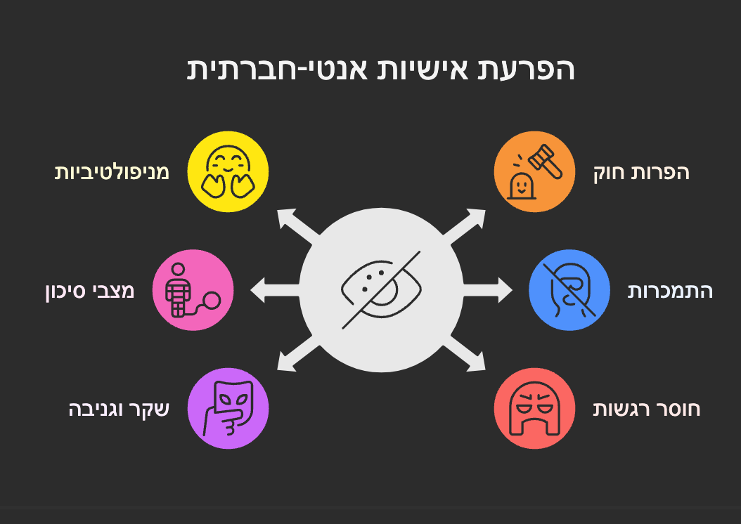 הפרעת אישיות אנטי סוציאלית