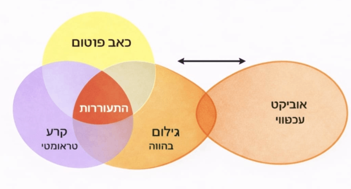 הצתת הלופ בזוגיות