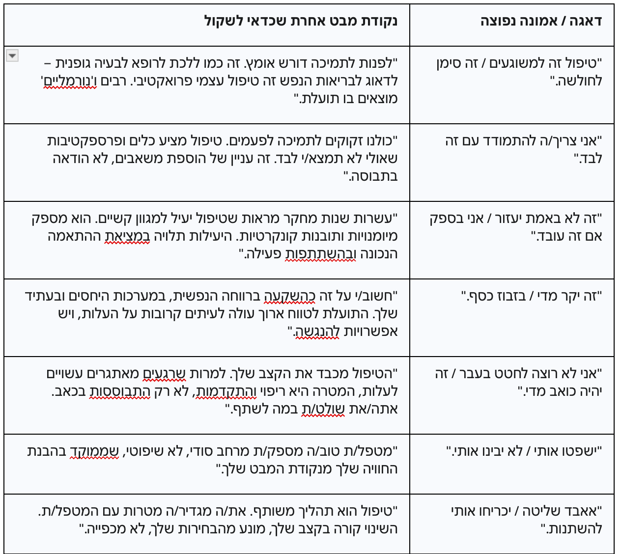 התנגדויות לטיפול ותשובות להן