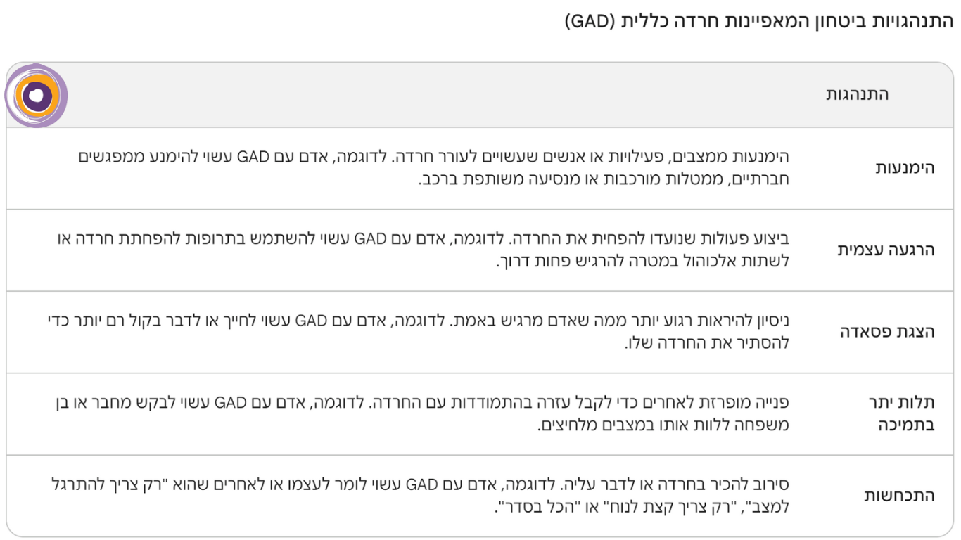 התנהגויות ביטחון בהפרעת GAD