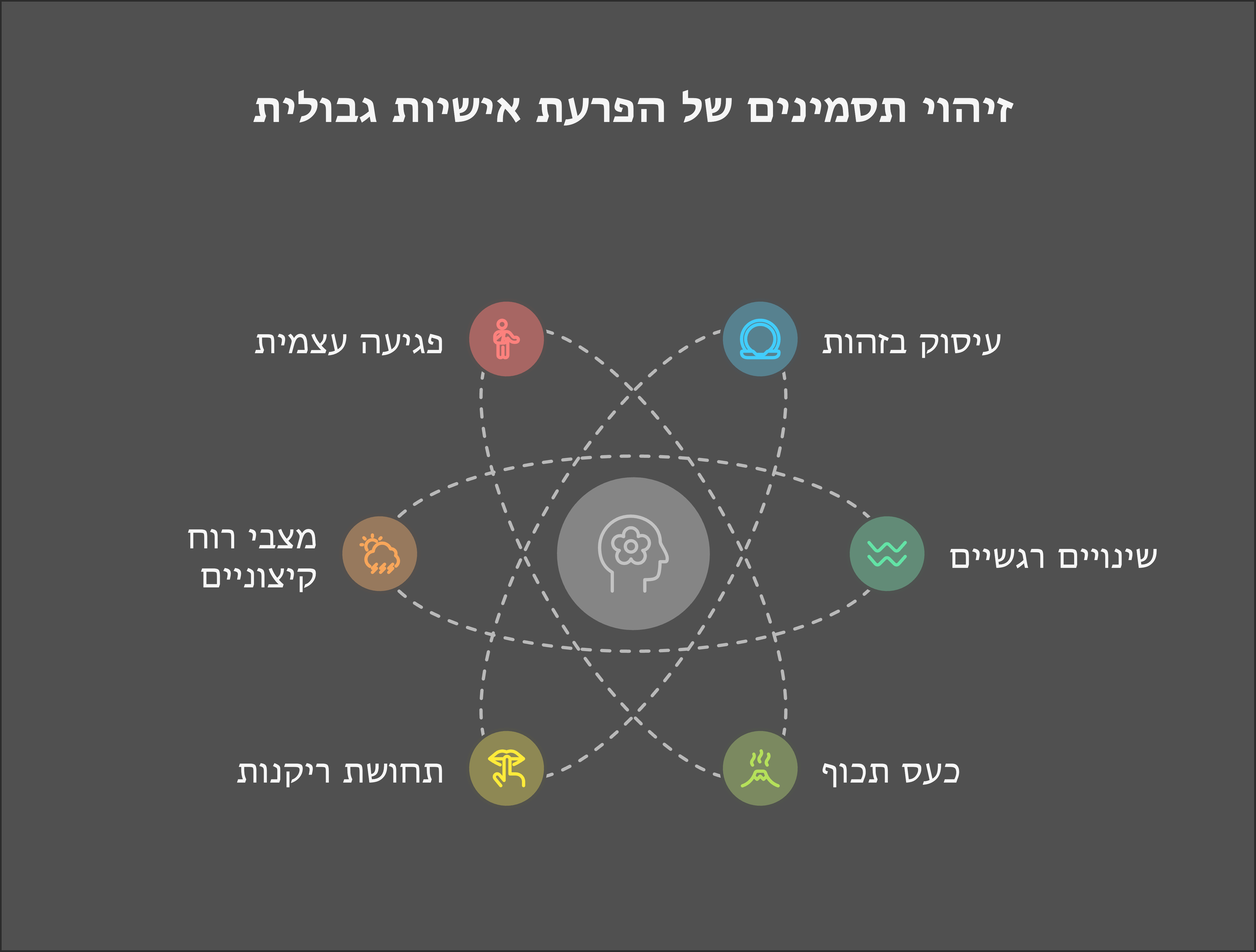 זיהוי תסמינים של הפרעת אישיות גבולית