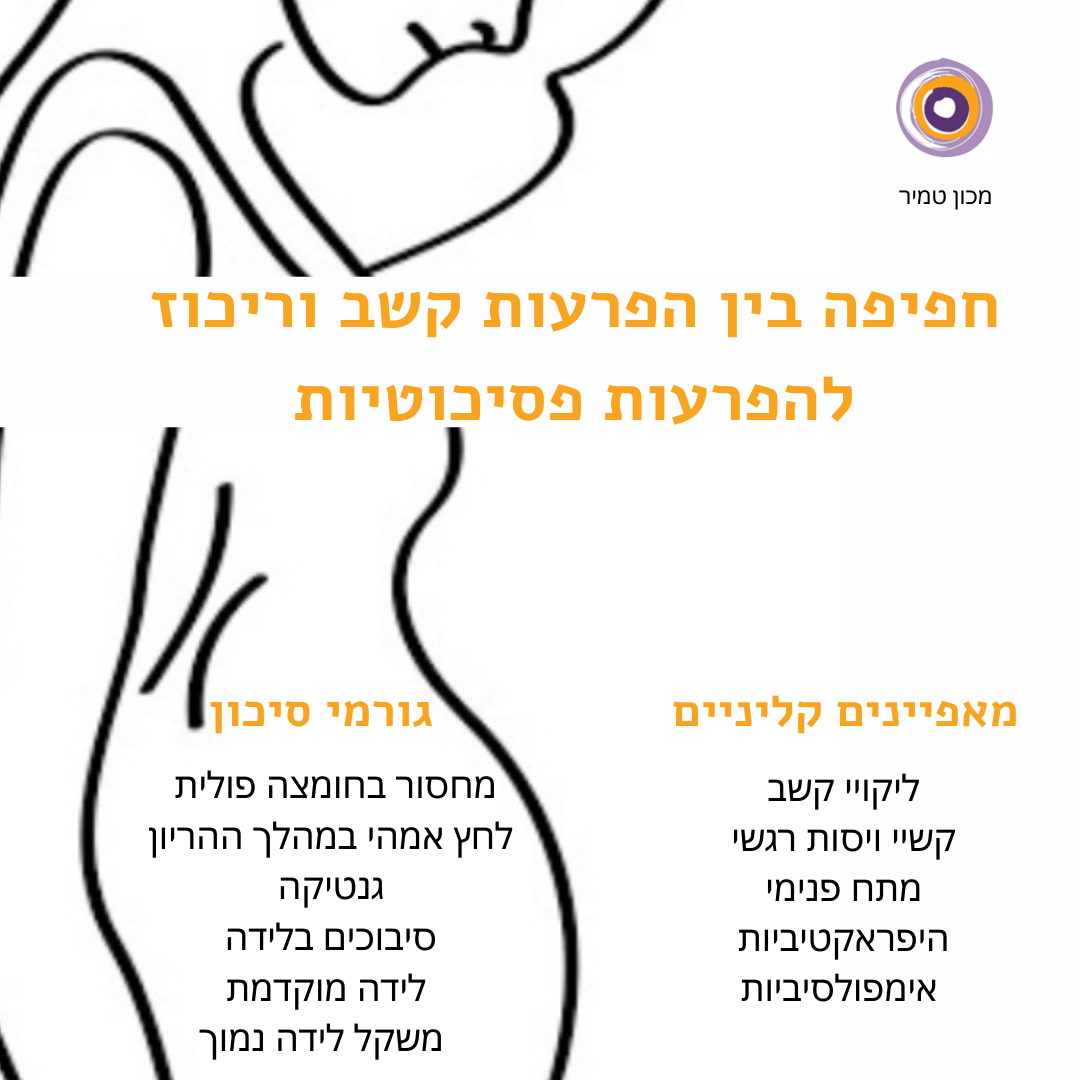 חפיפה בין הפרעות קשב וריכוז להפרעות פסיכוטיות