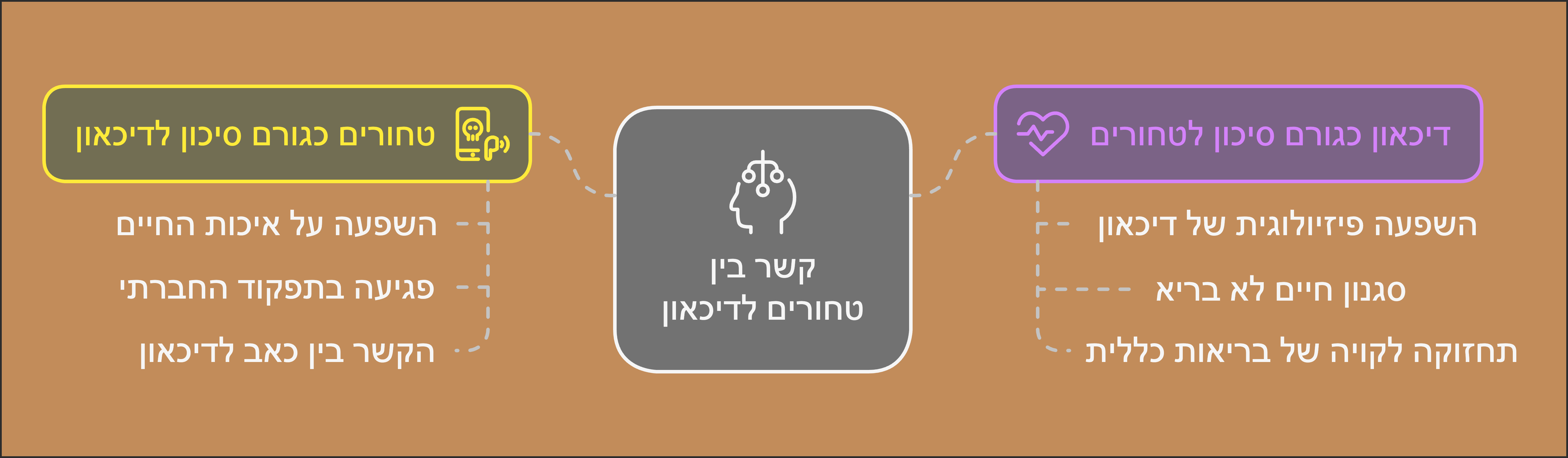 טחורים ודיכאון קשר דו כיווני