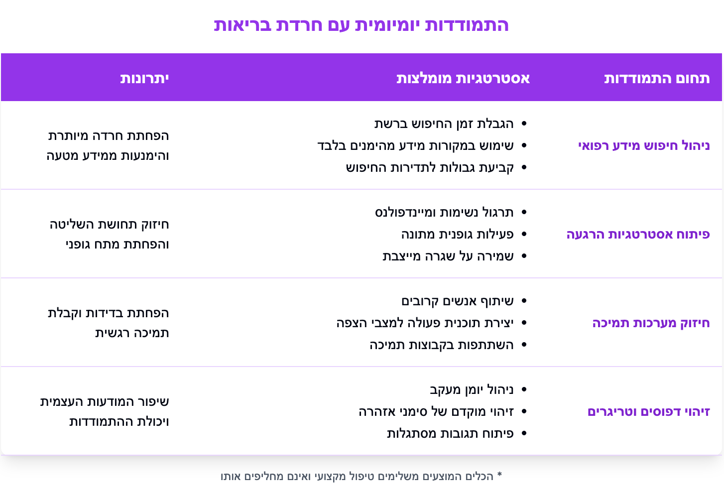 טיפול עצמי בחרדת בריאות