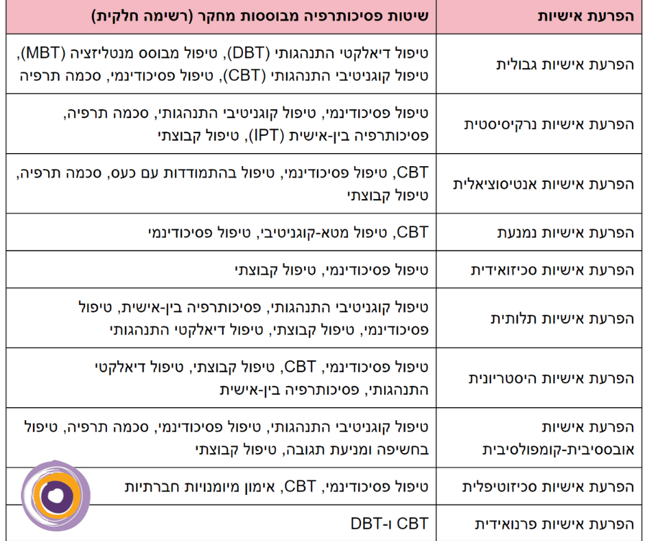 טיפולים פסיכולוגיים בהפרעות אישיות