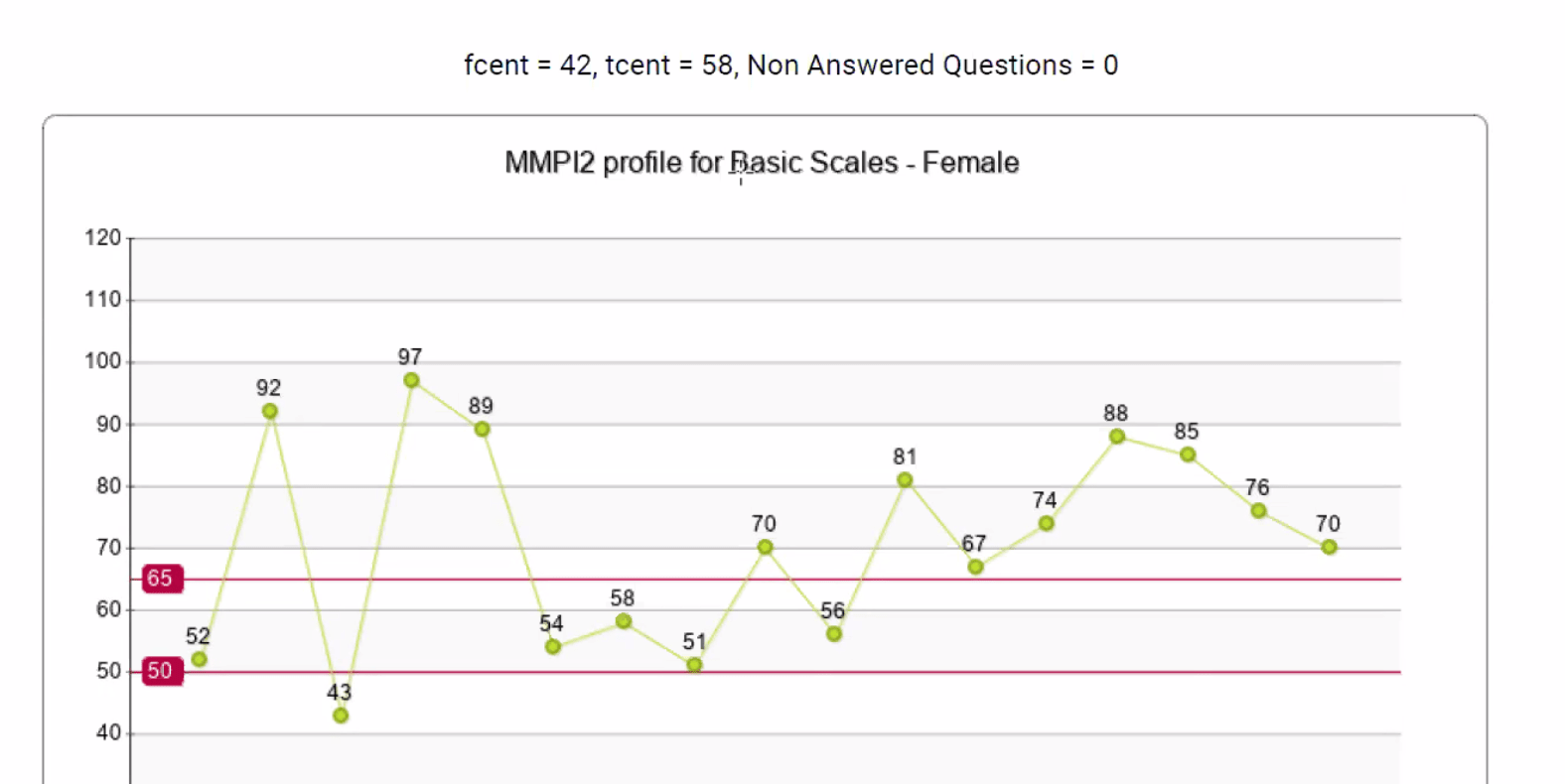 מבחן MMPI