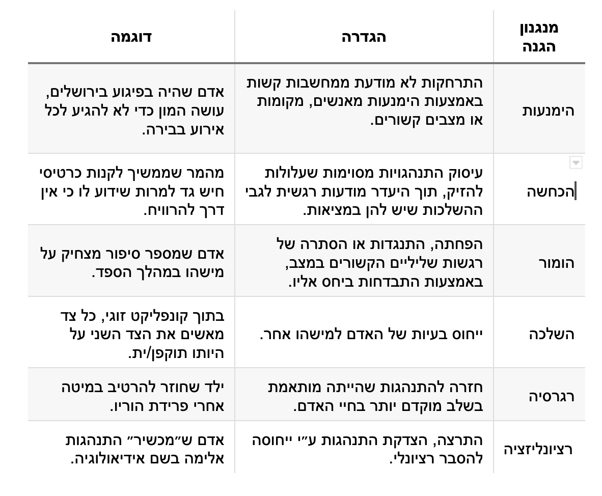 מנגנוני הגנה של האגו דוגמאות והסברים של אנה פרויד