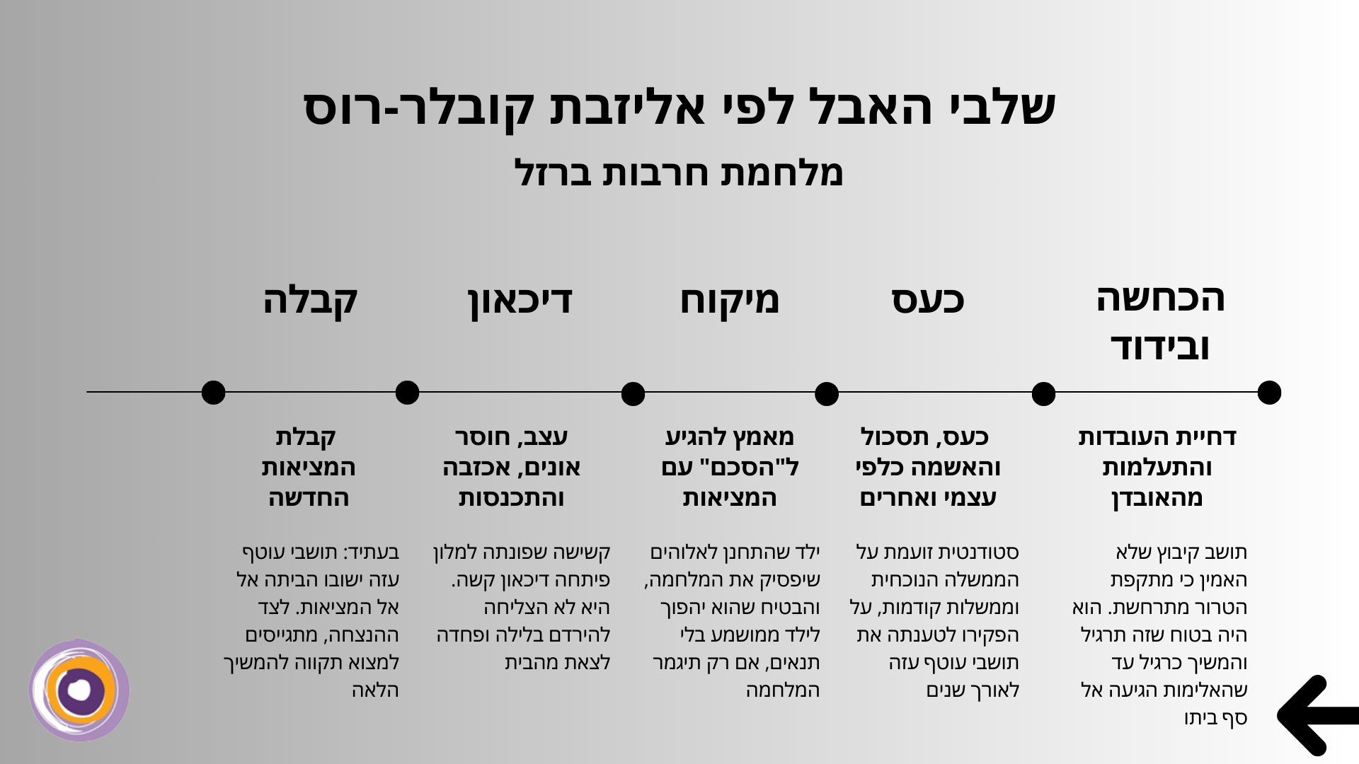 שלבי עיבוד אבל מלחמת חרבות ברזל