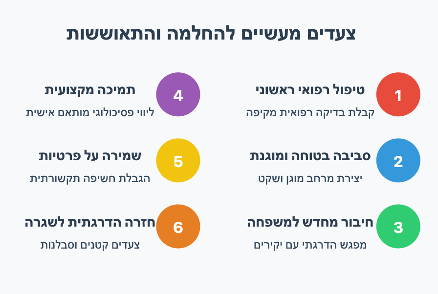 שלבי שיקום פסיכולוגיים של החטופים