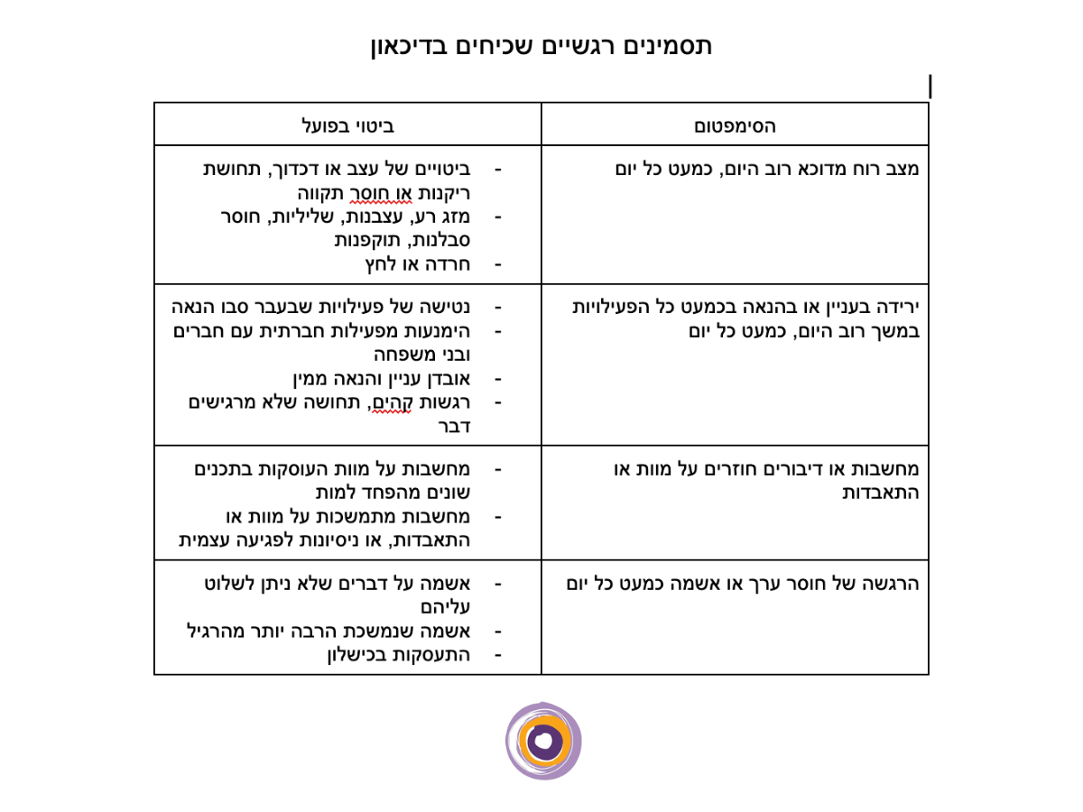 תסמינים רגשיים של דיכאון קליני