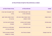 מה ההבדל בין עובד סוציאלי קליני לפסיכולוג קליני?