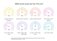 להישיר מבט אל החרדה הכלכלית עד שתשפיל את מבטה | 2025