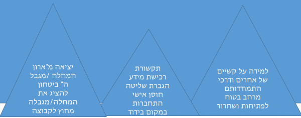 קבוצת תמיכה לצעירים המתמודדים עם מחלה