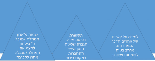 קבוצת תמיכה לצעירים המתמודדים עם מחלה