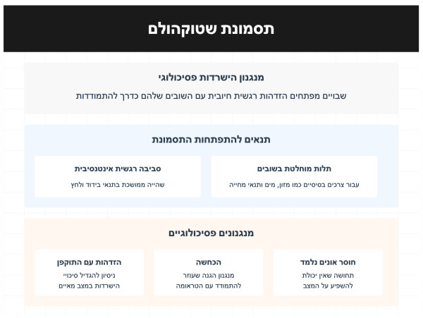 סינדרום שטוקהולם | החטופים הישראלים והחוטפים העזתים