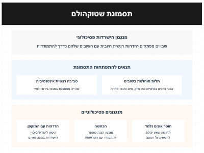 סינדרום שטוקהולם | החטופים הישראלים והחוטפים העזתים