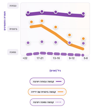פרוגנוזה של ODD | הפרעת חולפת או כרונית?