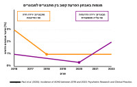 מגמות אפידמיולוגיות באבחון ADHD: שיעור המבוגרים בנסיקה