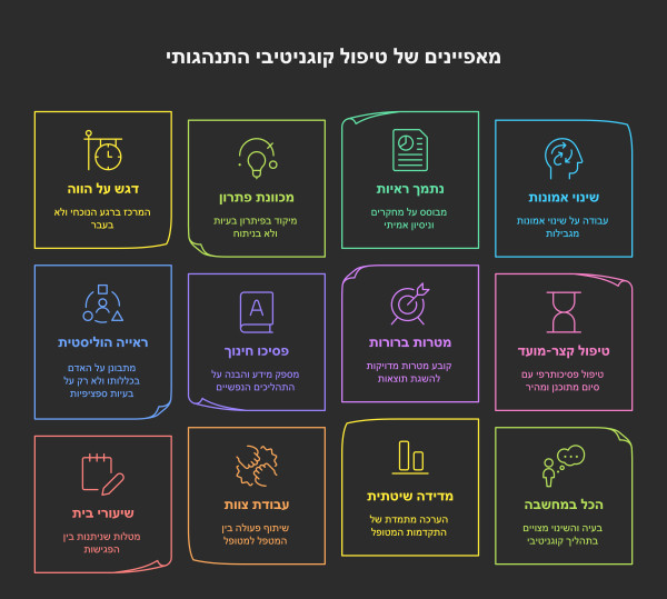 עקרונות משותפים לכל סוגי ה-cbt