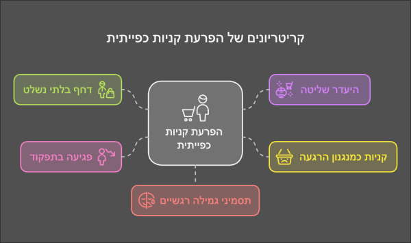 האם אני מכור לקניות? אבחון של הפרעת קנייה כפייתית