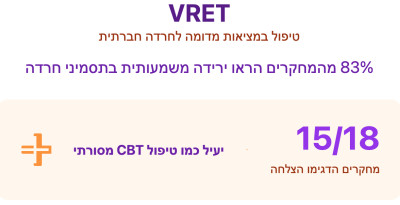 טיפול במציאות מדומה (VRT) לחרדה חברתית אצל מבוגרים
