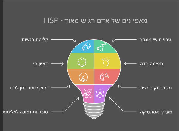 שאלות ותשובות על אנשים רגישים מאוד (HSP/SPS)