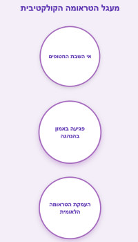 הפרעת אבל מתמשכת קולקטיבית