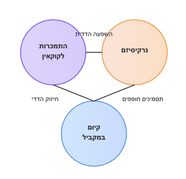 קוקאין אצל נרקיסיסטים