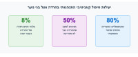 יעילות CBT לטיפול בחרדה אצל מתבגרים