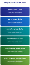 פוביה מהקאות - טיפול cbt